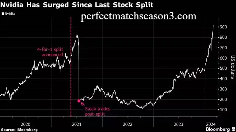 NVIDIA Stock Split: Shocking Growth Every Investor Should Know
