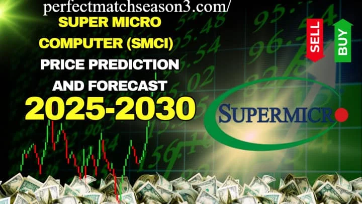 SMCI Stock Forecast