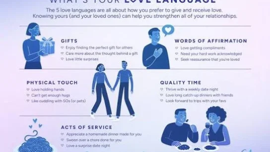 Love Languages